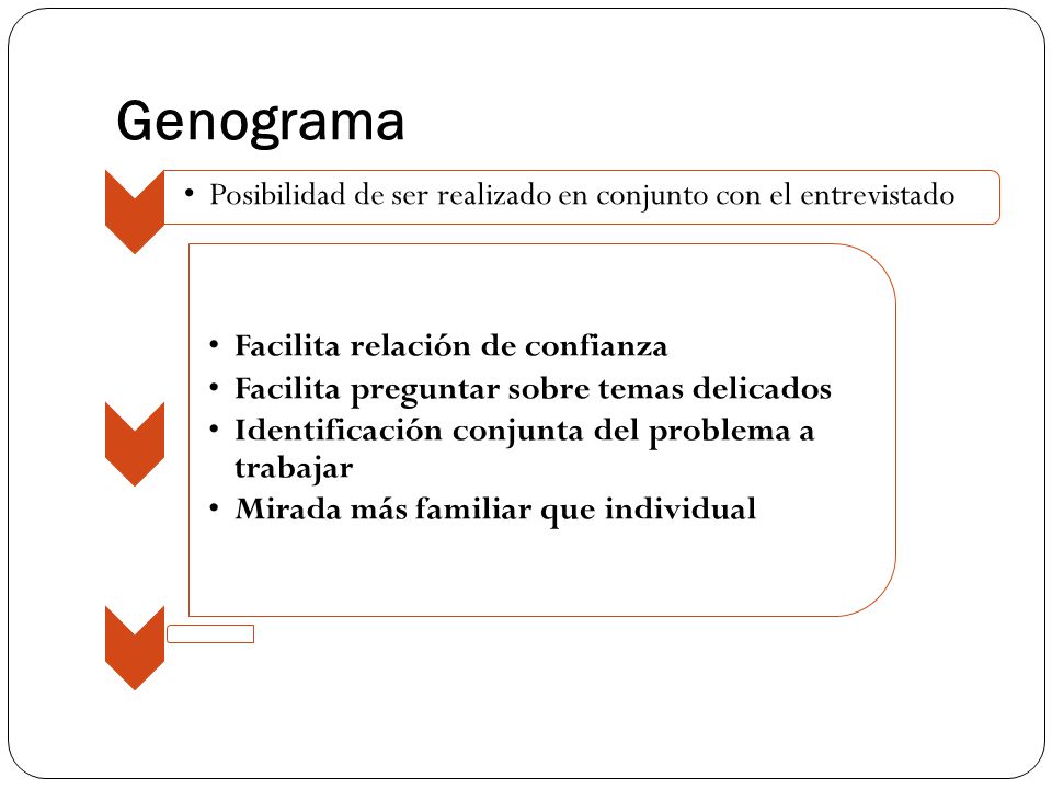 Genograma Posibilidad de ser realizado en conjunto con el entrevistado