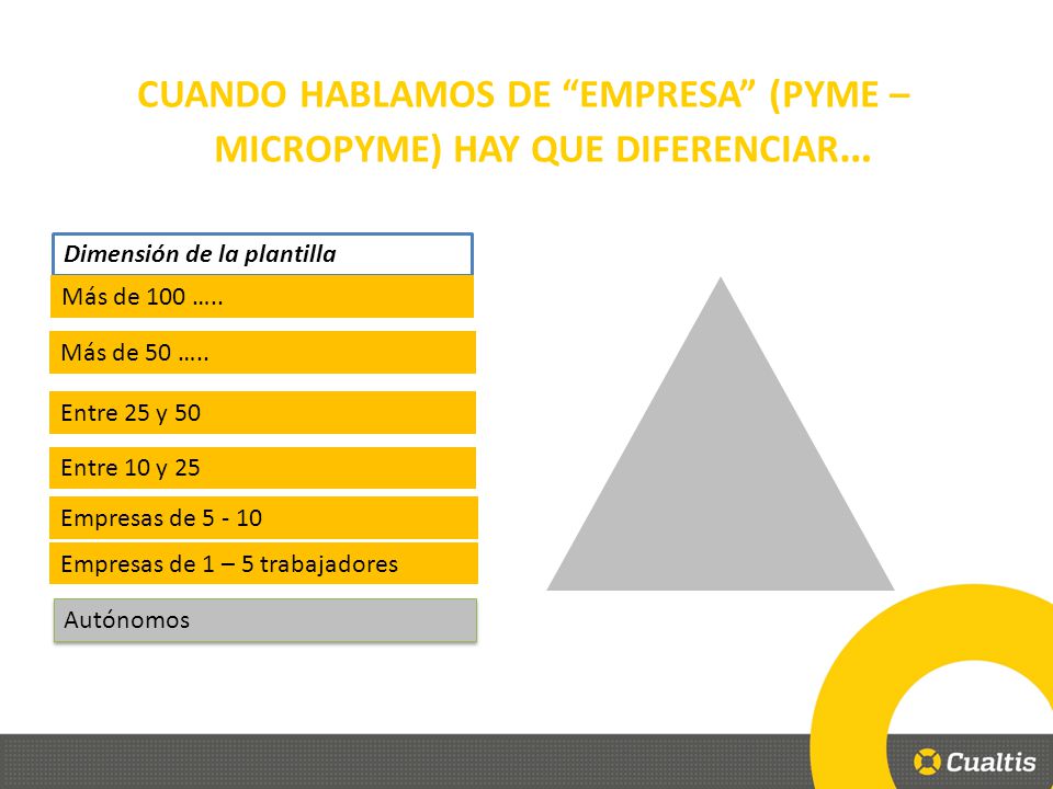 CUANDO HABLAMOS DE EMPRESA (PYME – MICROPYME) HAY QUE DIFERENCIAR…