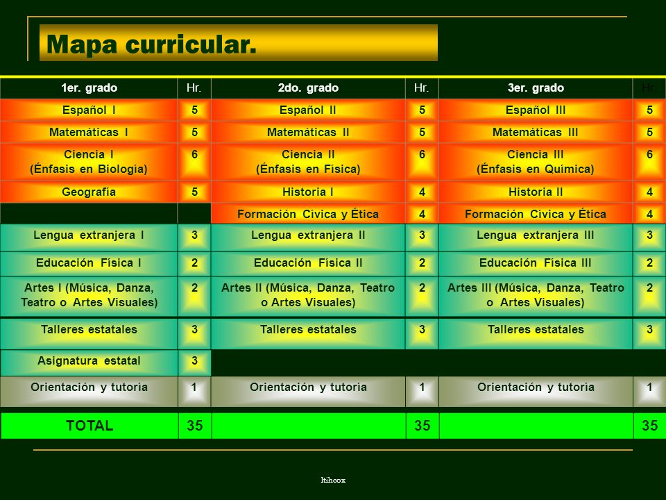 Mapa curricular. TOTAL 35 1er. grado Hr. 2do. grado 3er. grado
