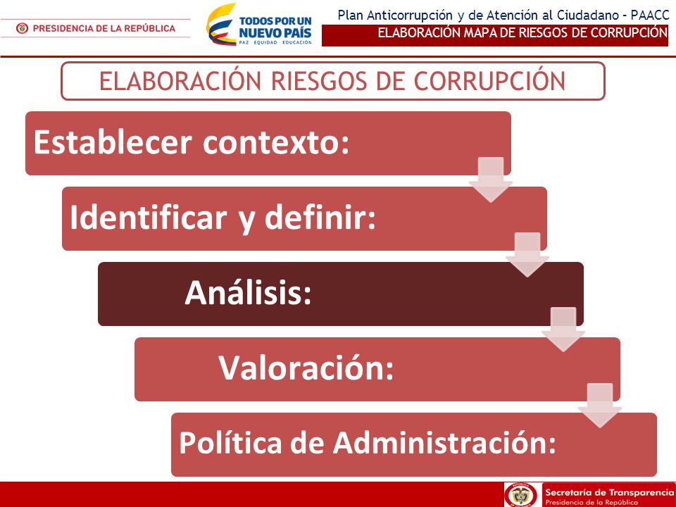 ELABORACIÓN RIESGOS DE CORRUPCIÓN