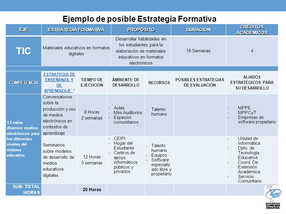 TIC Ejemplo de posible Estrategia Formativa EJE ESTRATEGIA FORMATIVA