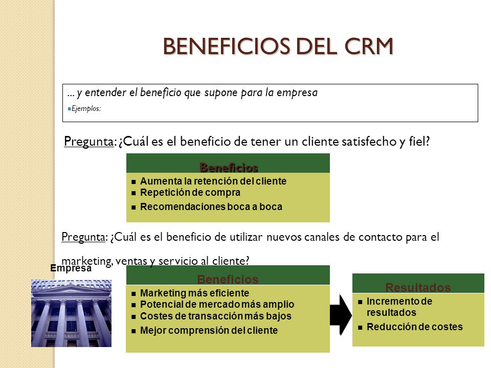 BENEFICIOS DEL CRM ... y entender el beneficio que supone para la empresa. Ejemplos: