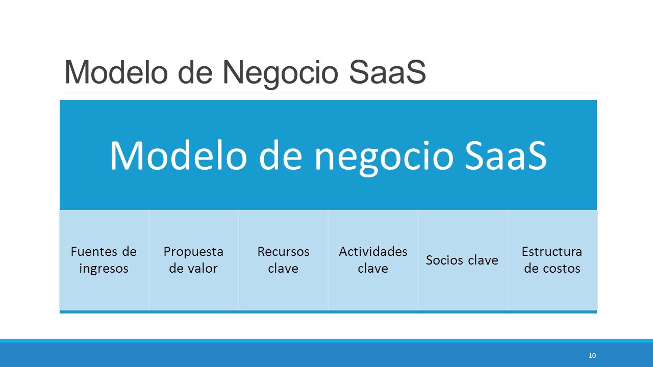 Modelo de negocio SaaS Modelo de Negocio SaaS Fuentes de ingresos