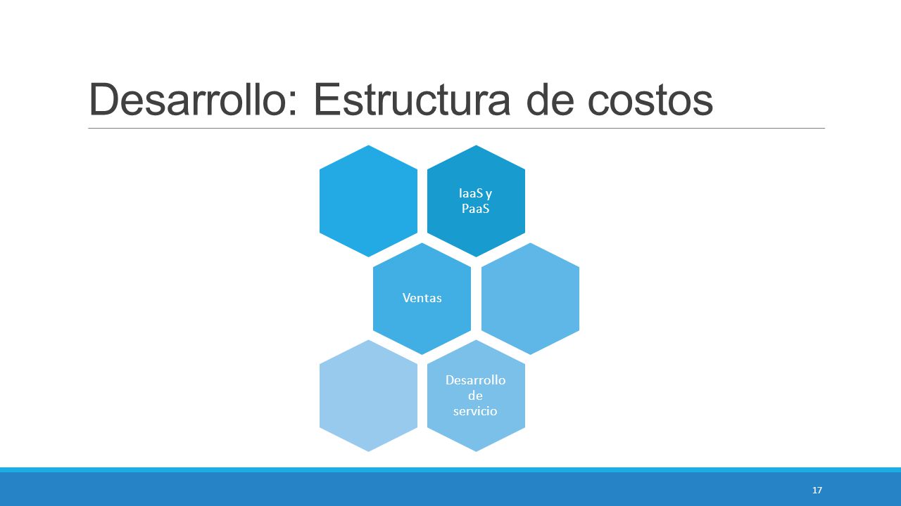 Desarrollo: Estructura de costos