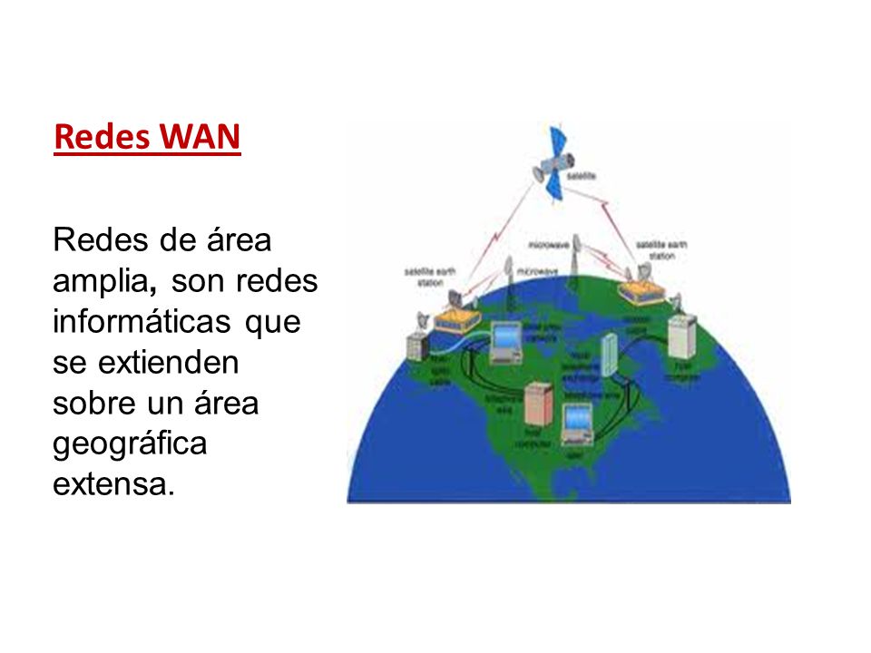 Redes WAN Redes de área amplia, son redes informáticas que se extienden sobre un área geográfica extensa.