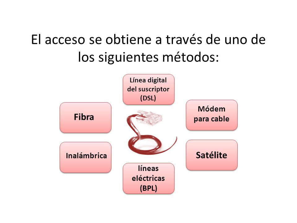 El acceso se obtiene a través de uno de los siguientes métodos: