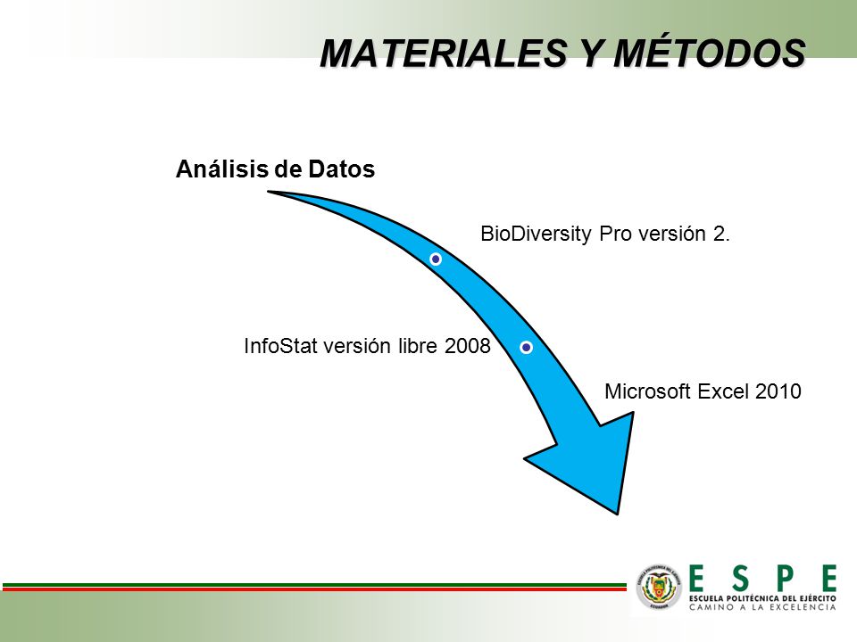 MATERIALES Y MÉTODOS Análisis de Datos BioDiversity Pro versión 2.