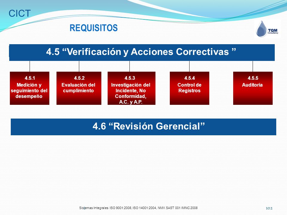 4.5 Verificación y Acciones Correctivas 4.6 Revisión Gerencial