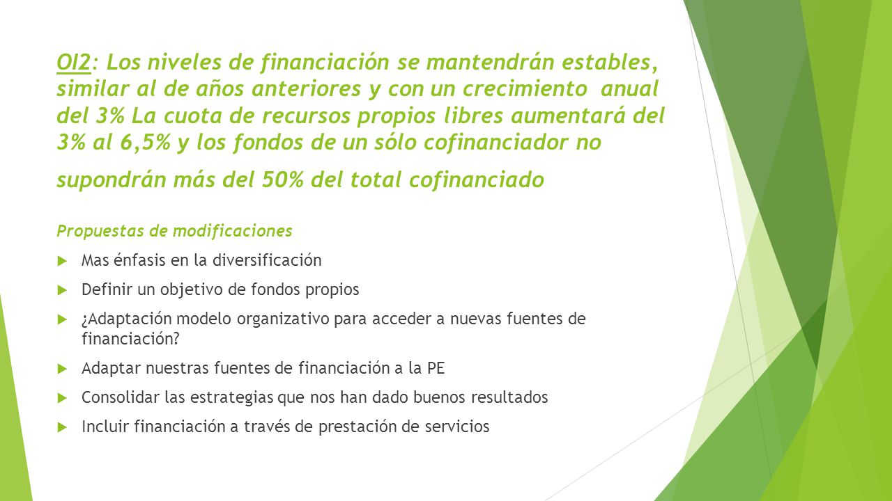 OI2: Los niveles de financiación se mantendrán estables, similar al de años anteriores y con un crecimiento anual del 3% La cuota de recursos propios libres aumentará del 3% al 6,5% y los fondos de un sólo cofinanciador no supondrán más del 50% del total cofinanciado