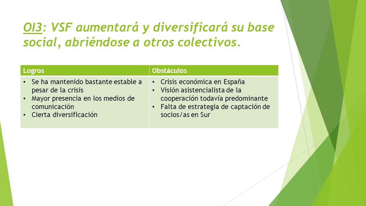 OI3: VSF aumentará y diversificará su base social, abriéndose a otros colectivos.