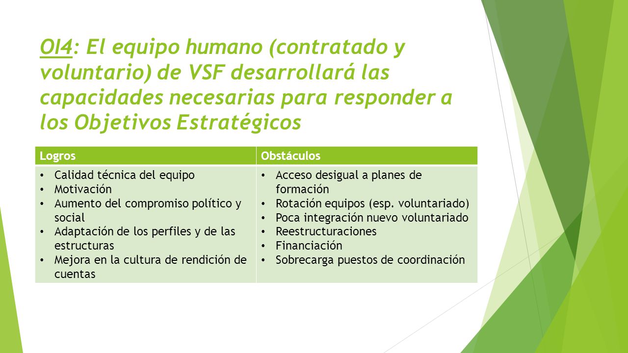 OI4: El equipo humano (contratado y voluntario) de VSF desarrollará las capacidades necesarias para responder a los Objetivos Estratégicos