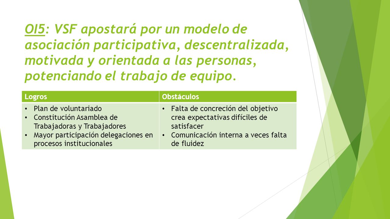 OI5: VSF apostará por un modelo de asociación participativa, descentralizada, motivada y orientada a las personas, potenciando el trabajo de equipo.