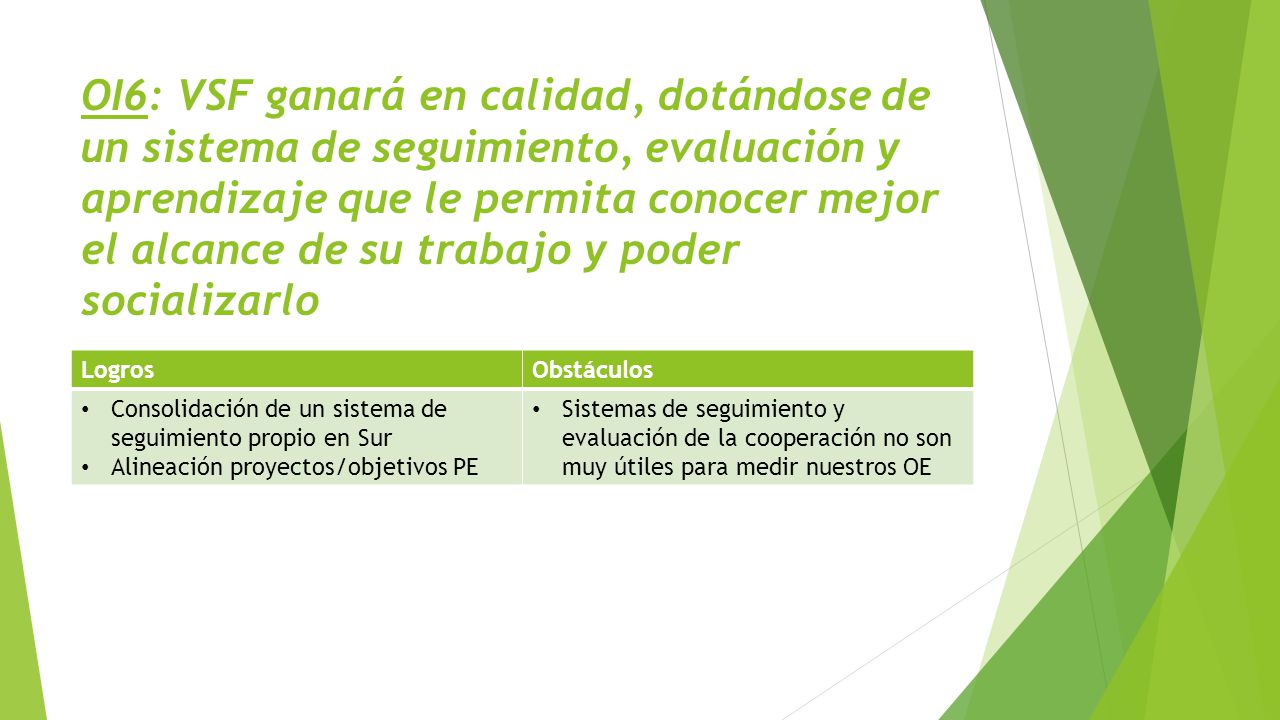 OI6: VSF ganará en calidad, dotándose de un sistema de seguimiento, evaluación y aprendizaje que le permita conocer mejor el alcance de su trabajo y poder socializarlo