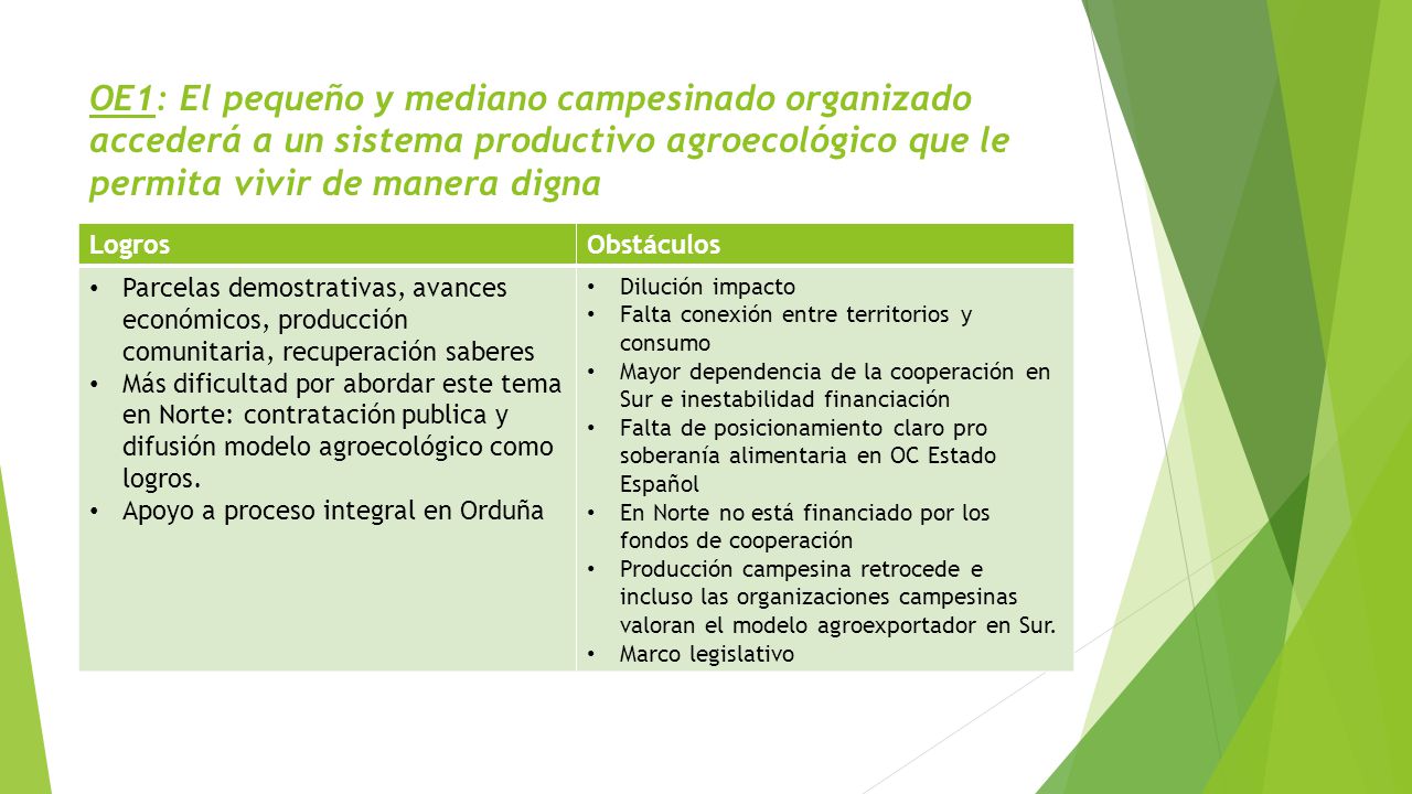 OE1: El pequeño y mediano campesinado organizado accederá a un sistema productivo agroecológico que le permita vivir de manera digna