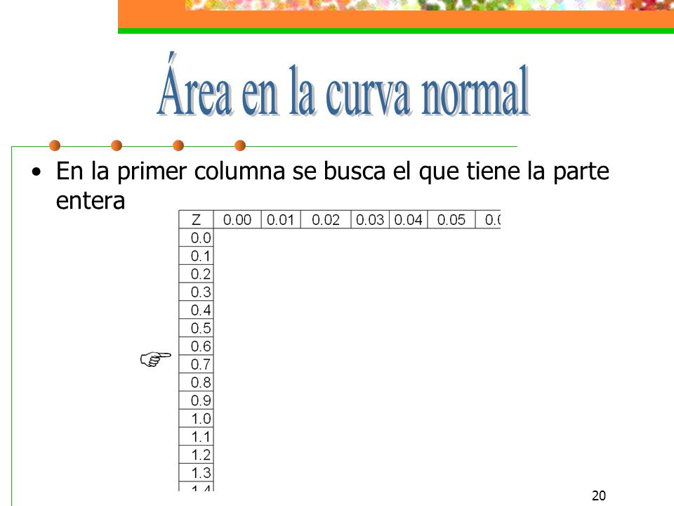 Área en la curva normal En la primer columna se busca el que tiene la parte entera