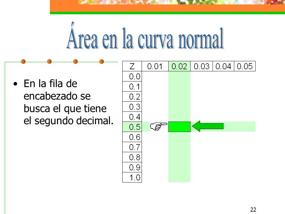 Área en la curva normal En la fila de encabezado se busca el que tiene el segundo decimal.