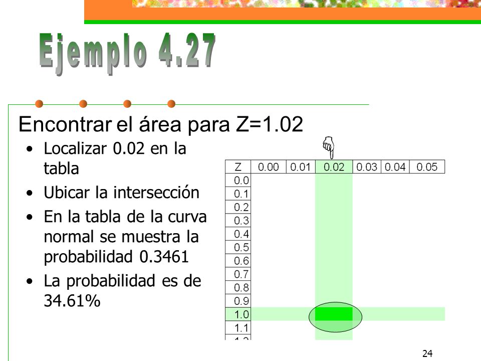 Ejemplo 4.27 Encontrar el área para Z=1.02 Localizar 0.02 en la tabla