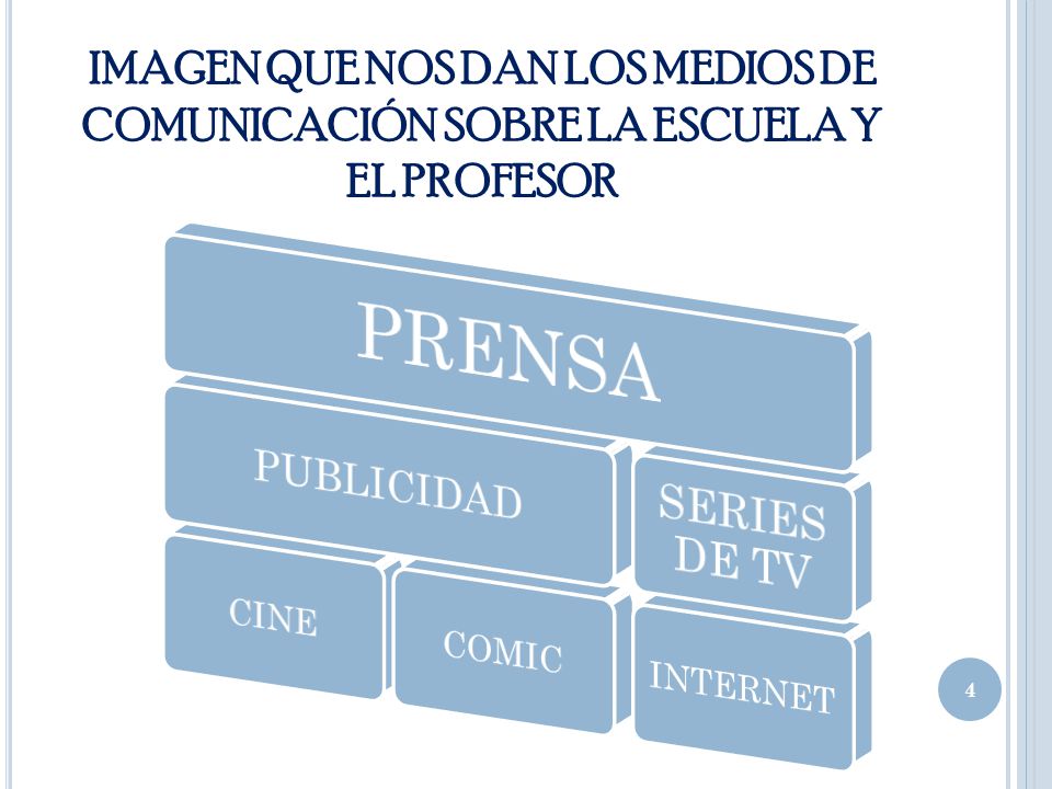 IMAGEN QUE NOS DAN LOS MEDIOS DE COMUNICACIÓN SOBRE LA ESCUELA Y EL PROFESOR
