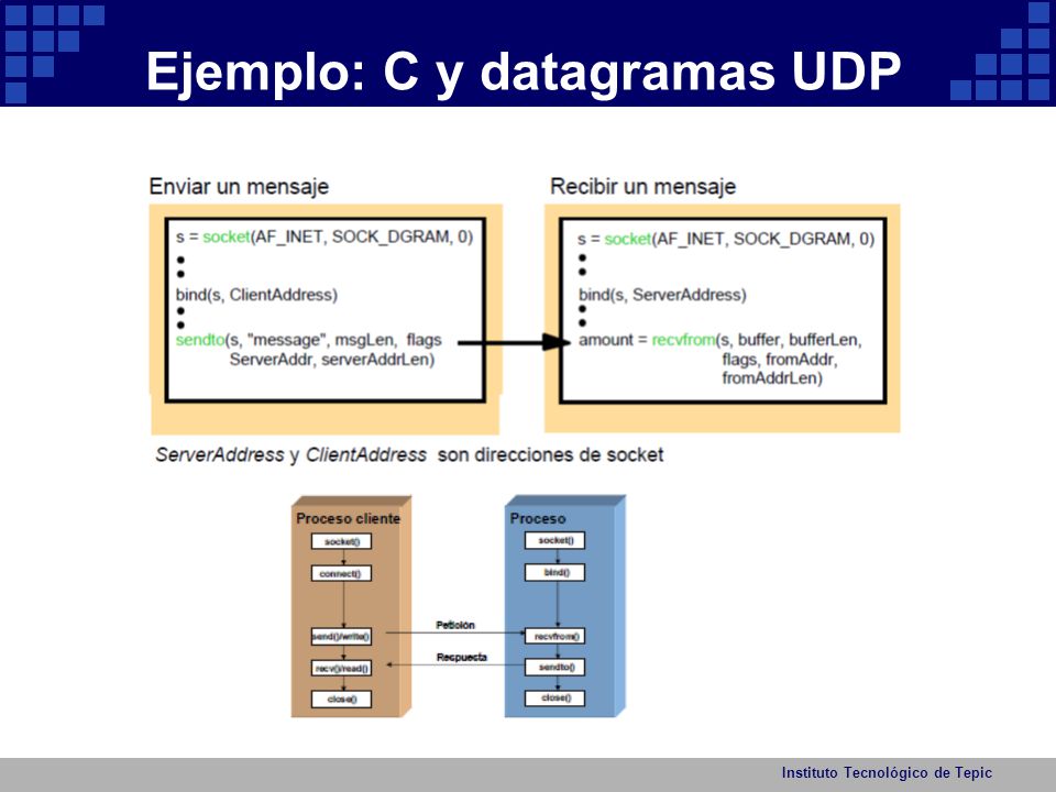 Ejemplo: C y datagramas UDP
