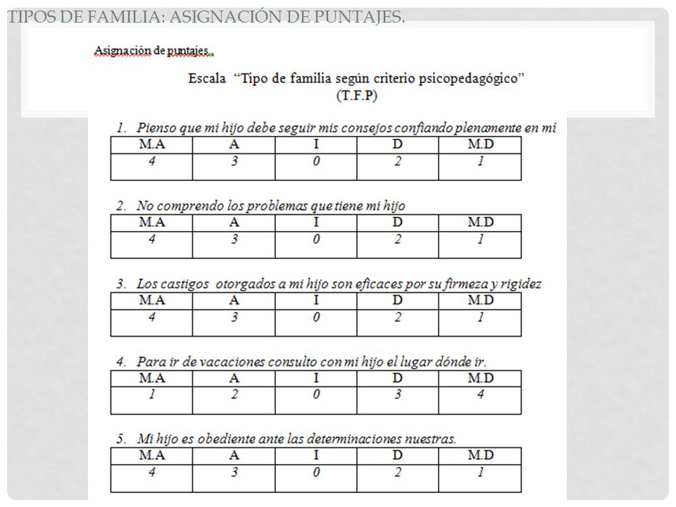 Tipos de familia: asignación de puntajes.