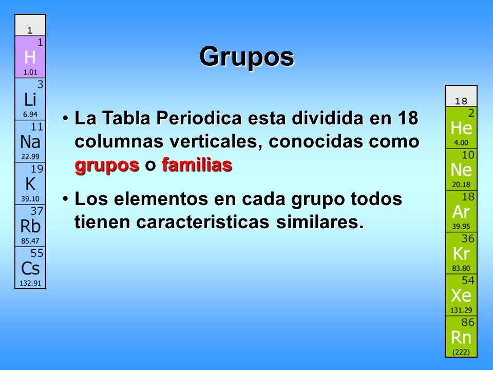 Grupos La Tabla Periodica esta dividida en 18 columnas verticales, conocidas como grupos o familias.