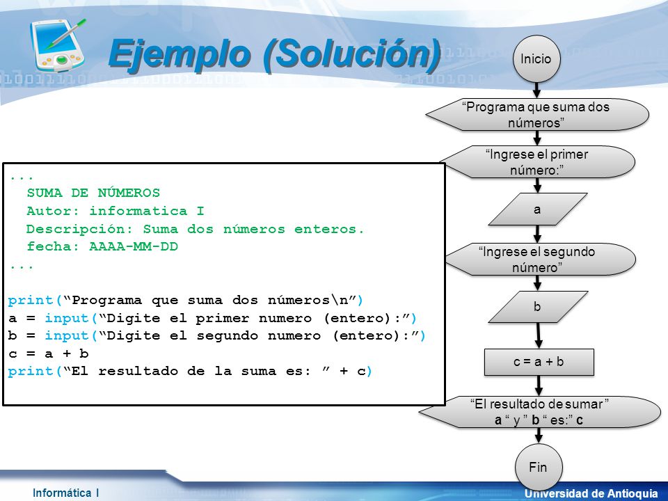 Ejemplo (Solución) ... SUMA DE NÚMEROS Autor: informatica I