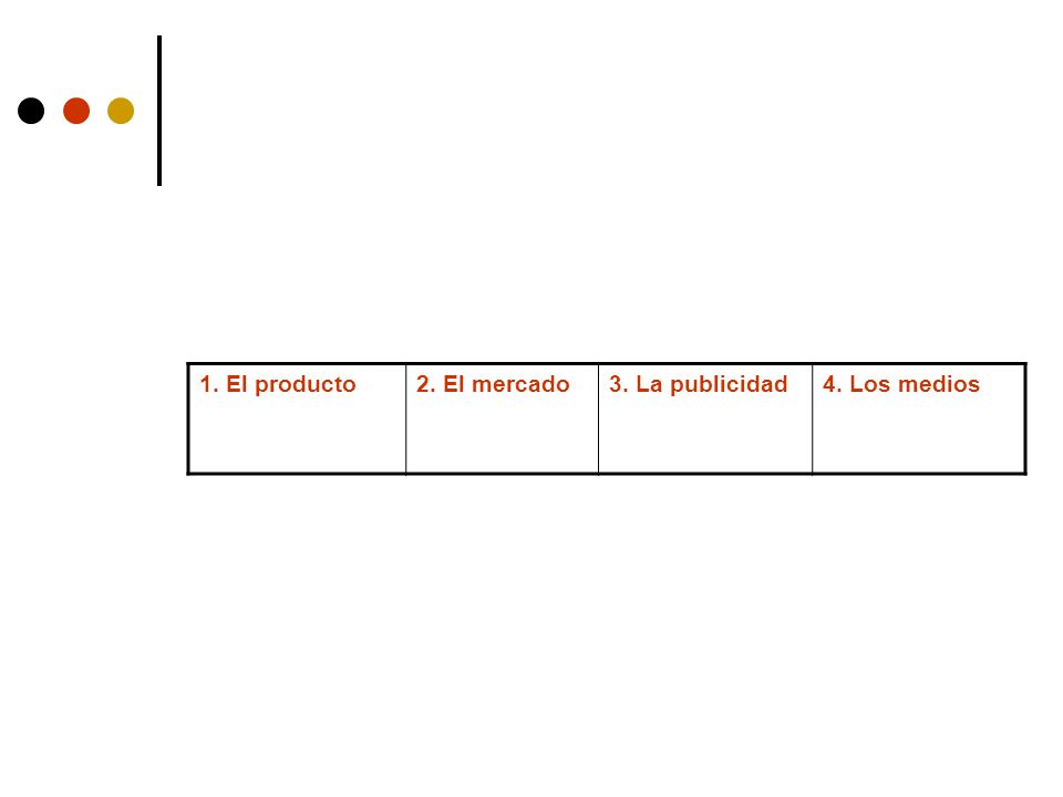 1. El producto 2. El mercado 3. La publicidad 4. Los medios