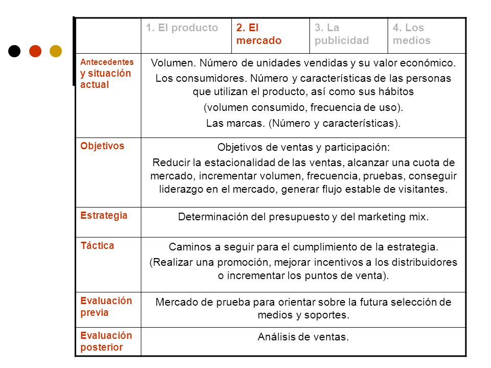 Volumen. Número de unidades vendidas y su valor económico.