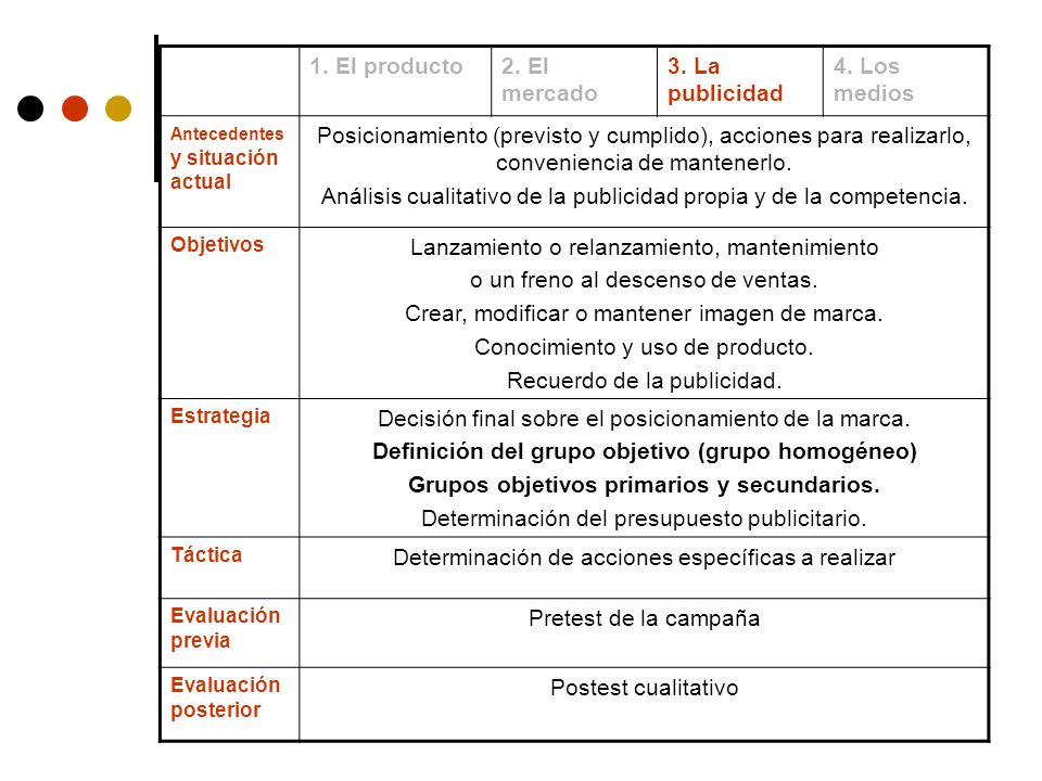 Análisis cualitativo de la publicidad propia y de la competencia.