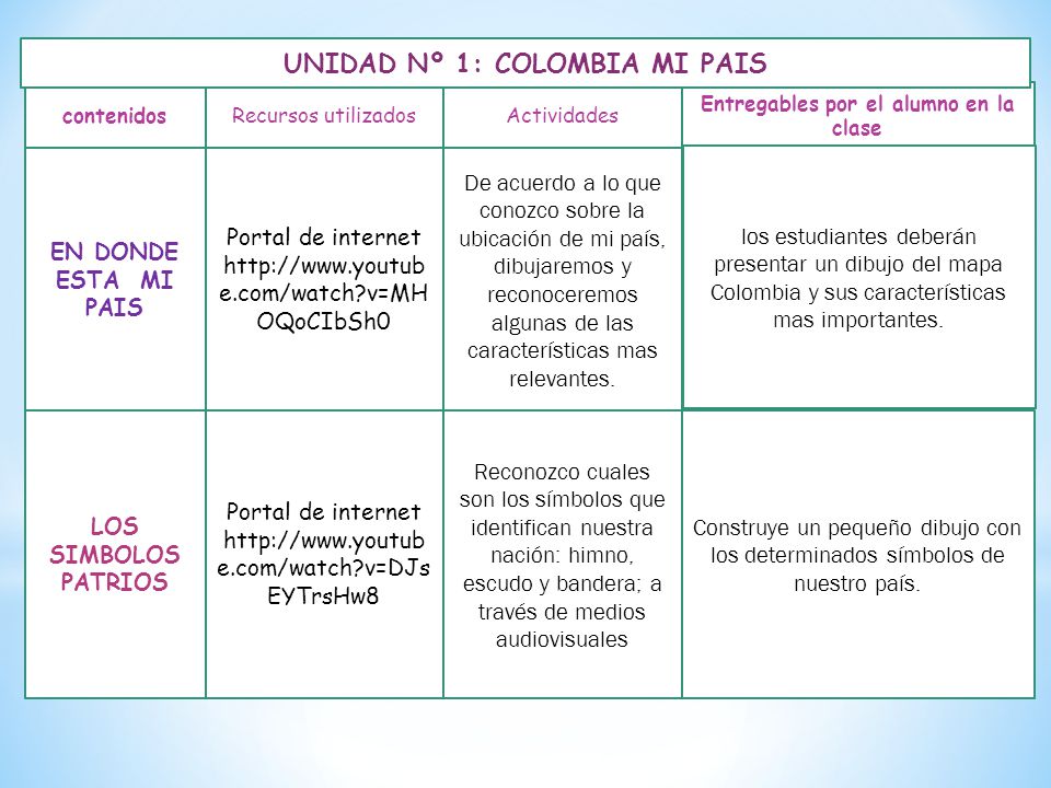 UNIDAD Nº 1: COLOMBIA MI PAIS Entregables por el alumno en la clase