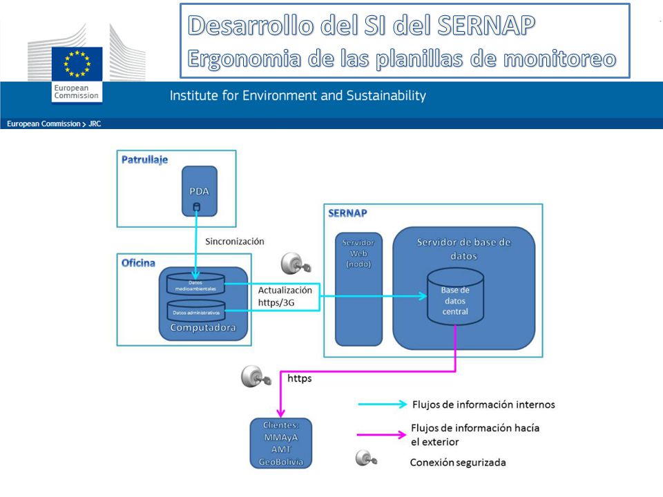 Desarrollo del SI del SERNAP Ergonomia de las planillas de monitoreo