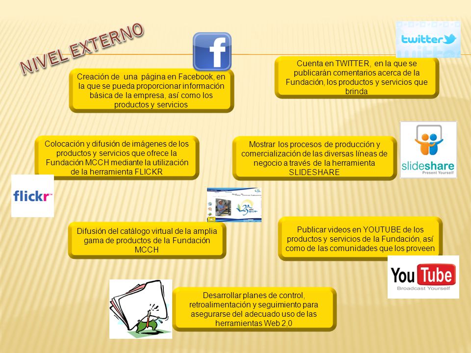 NIVEL EXTERNO Cuenta en TWITTER, en la que se publicarán comentarios acerca de la Fundación, los productos y servicios que brinda.