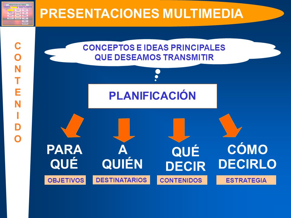 PRESENTACIONES MULTIMEDIA PARA QUÉ A QUIÉN CÓMO DECIRLO QUÉ DECIR