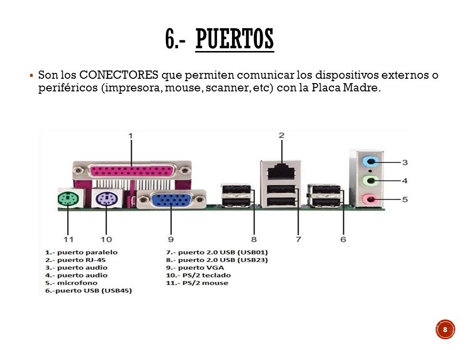 6.- PUERTOS Son los CONECTORES que permiten comunicar los dispositivos externos o periféricos (impresora, mouse, scanner, etc) con la Placa Madre.
