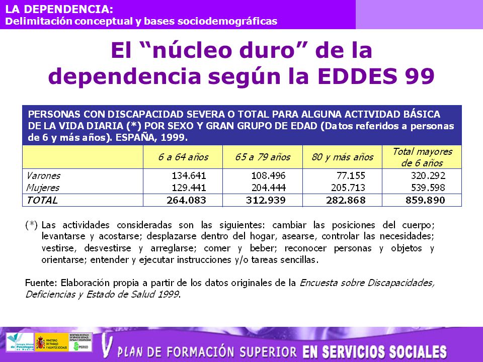 El núcleo duro de la dependencia según la EDDES 99