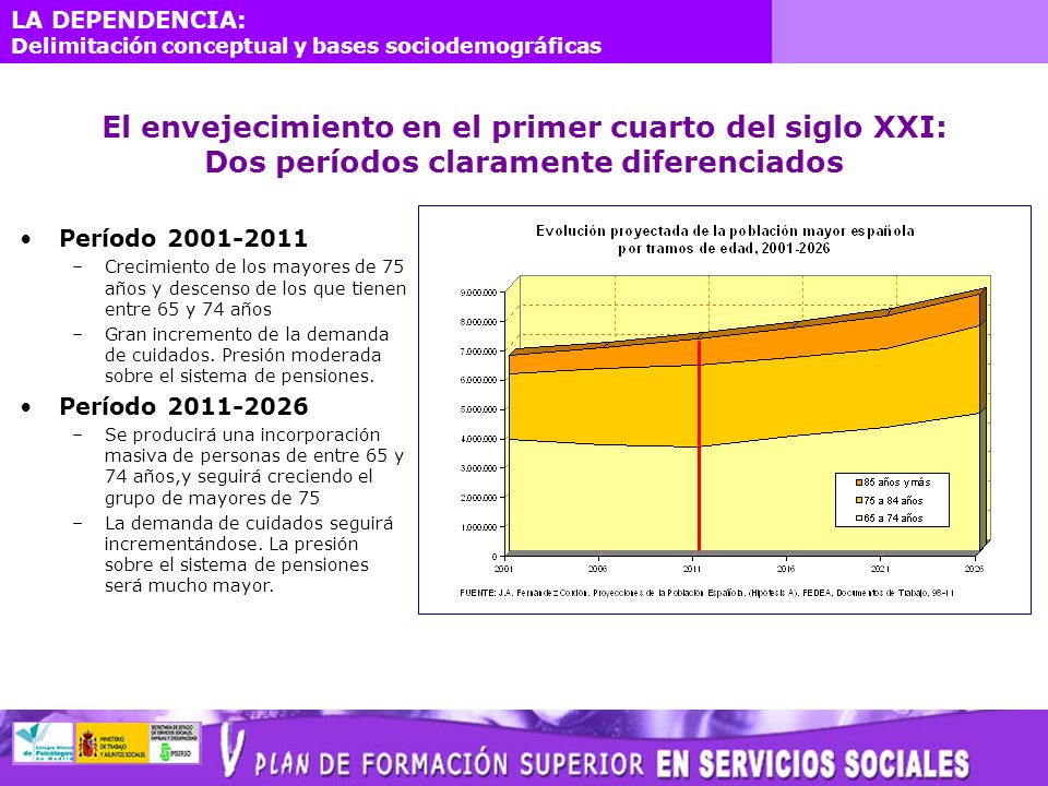 El envejecimiento en el primer cuarto del siglo XXI: Dos períodos claramente diferenciados