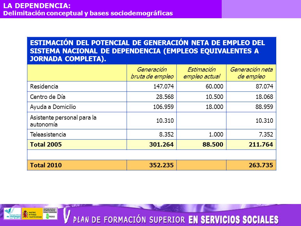 ESTIMACIÓN DEL POTENCIAL DE GENERACIÓN NETA DE EMPLEO DEL SISTEMA NACIONAL DE DEPENDENCIA (EMPLEOS EQUIVALENTES A JORNADA COMPLETA).