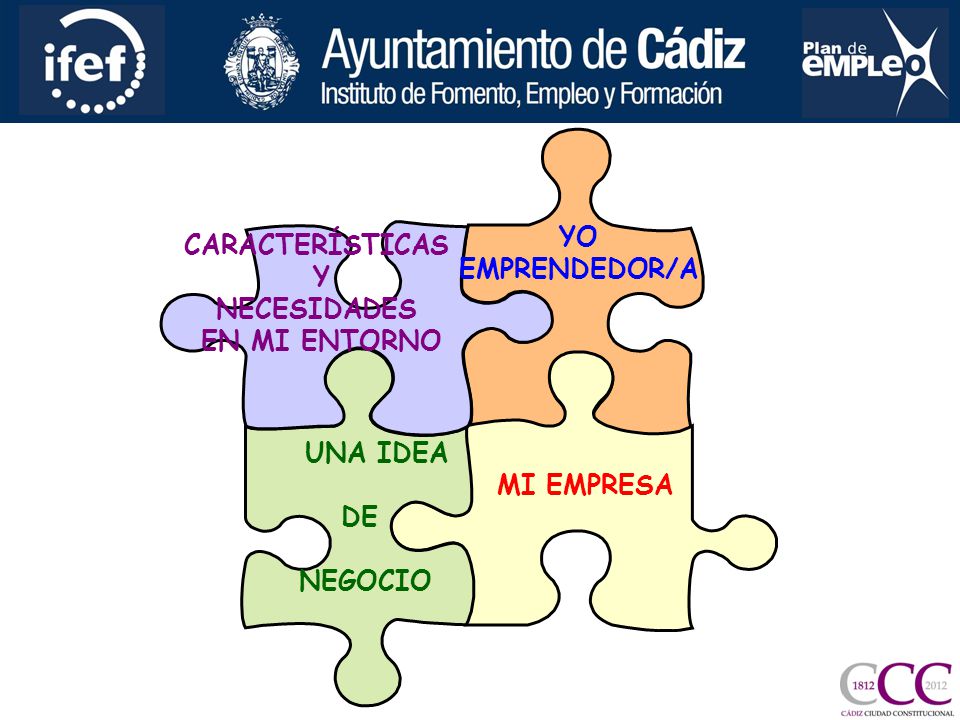 YO EMPRENDEDOR/A CARACTERÍSTICAS Y NECESIDADES EN MI ENTORNO UNA IDEA