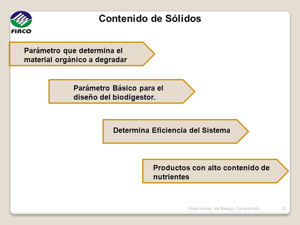 Contenido de Sólidos Parámetro que determina el material orgánico a degradar. Parámetro Básico para el.