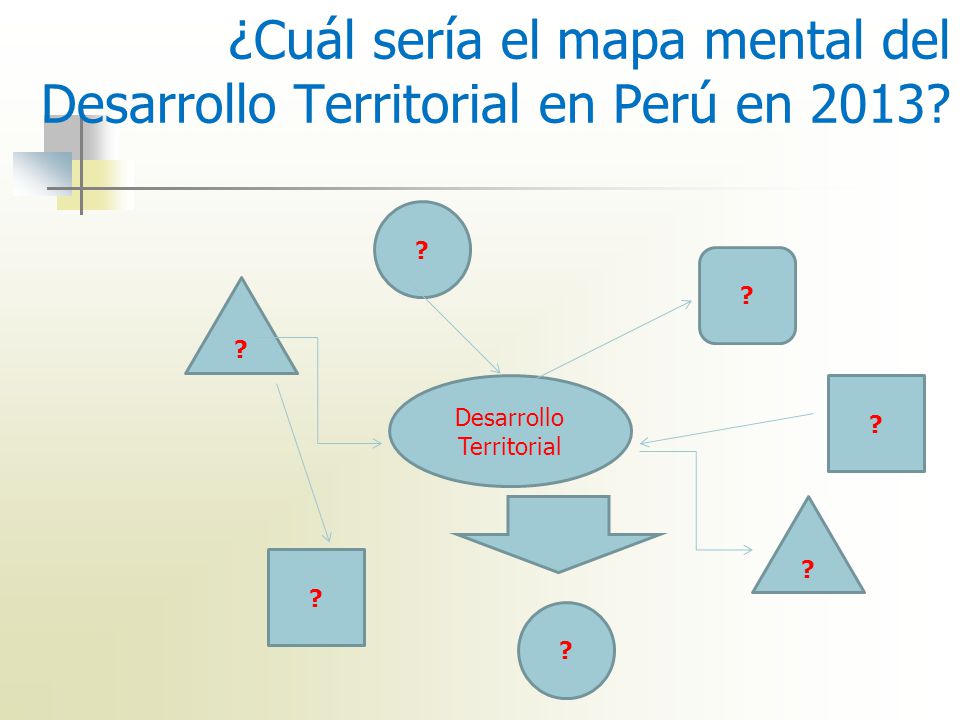 ¿Cuál sería el mapa mental del Desarrollo Territorial en Perú en 2013