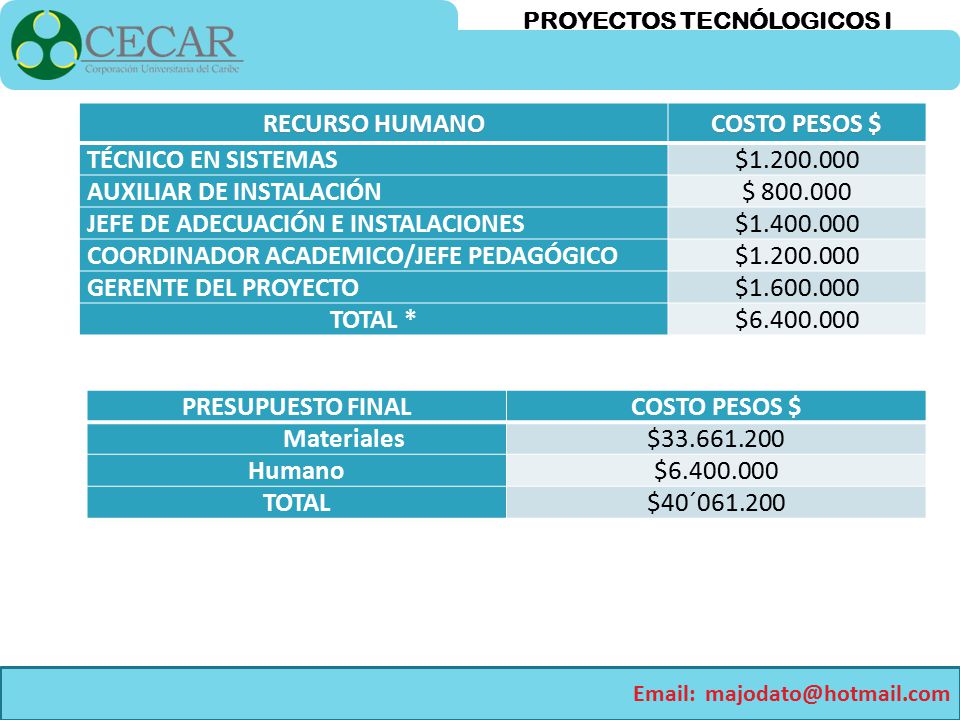 RECURSO HUMANO COSTO PESOS $ TÉCNICO EN SISTEMAS. $ AUXILIAR DE INSTALACIÓN. $
