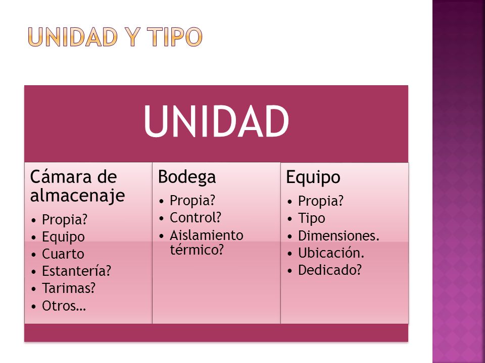 UNIDAD UNIDAD Y TIPO Cámara de almacenaje Bodega Propia Equipo Cuarto