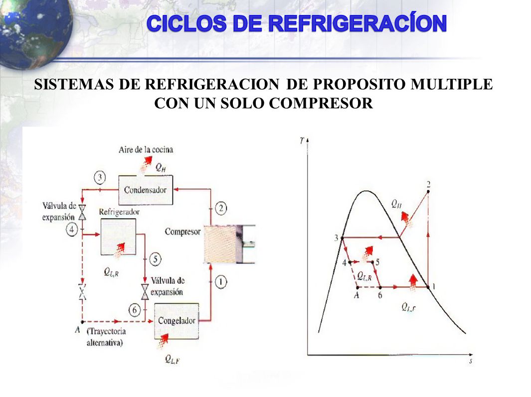 CICLOS DE REFRIGERACÍON - ppt video online descargar