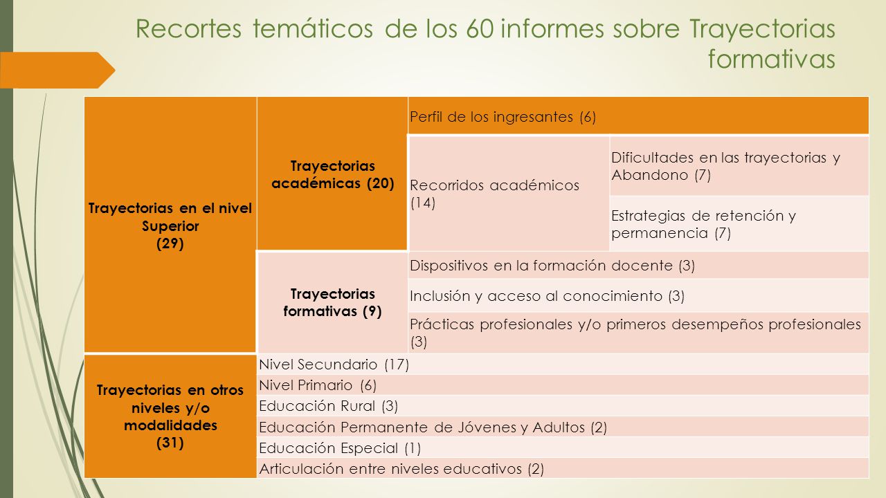 Recortes temáticos de los 60 informes sobre Trayectorias formativas