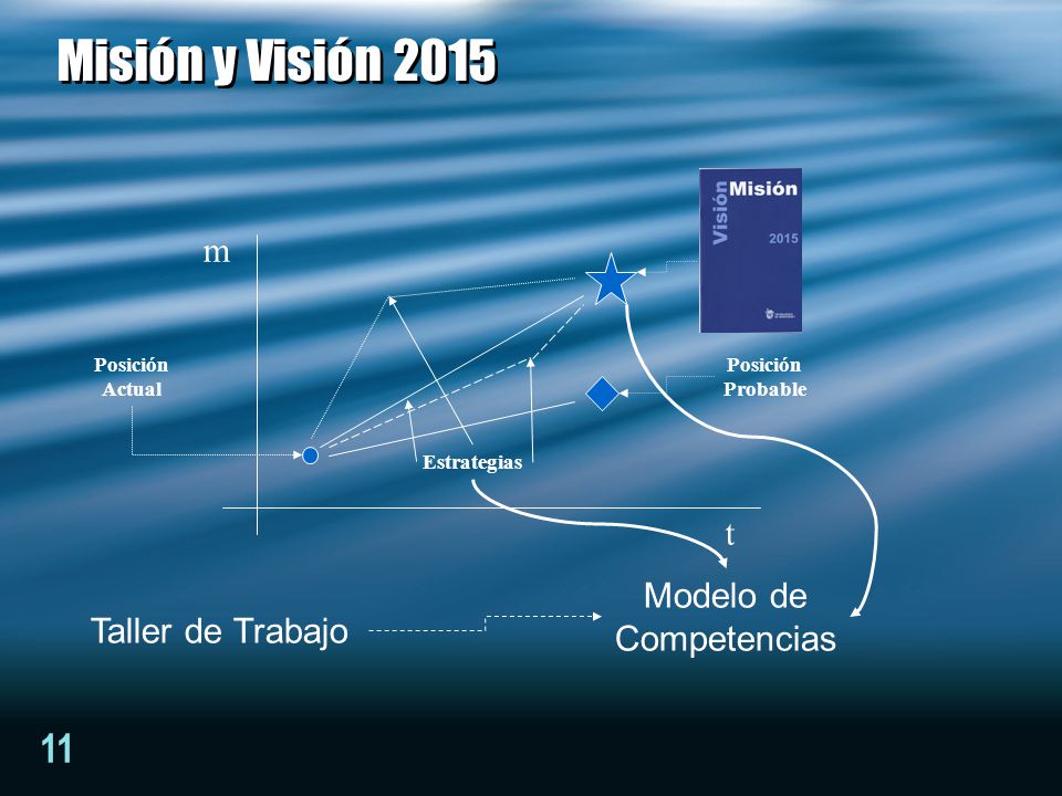 Misión y Visión 2015 m t Modelo de Competencias Taller de Trabajo