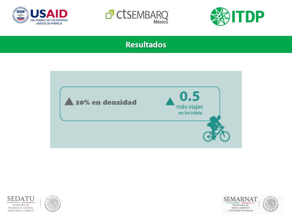Resultados SOLO SE TOMÓ EN CUENTA EL DF, DEBIDO A LA INFO DISPONIBLE.