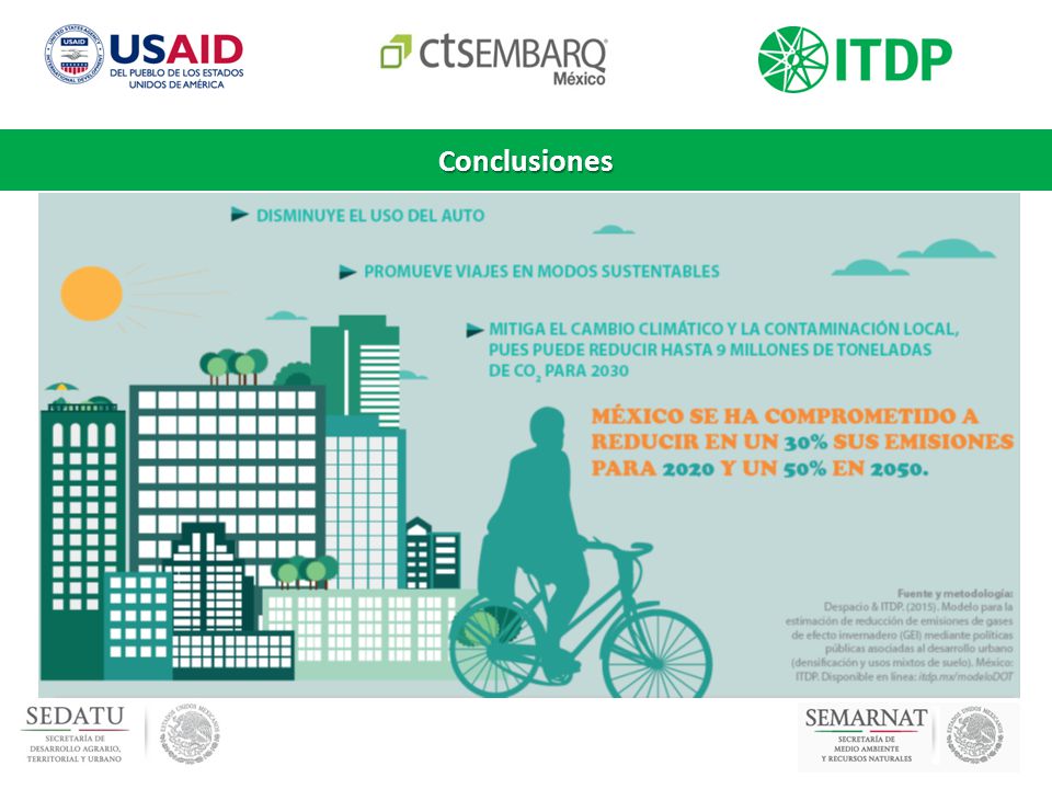 Conclusiones SOLO SE TOMÓ EN CUENTA EL DF, DEBIDO A LA INFO DISPONIBLE.