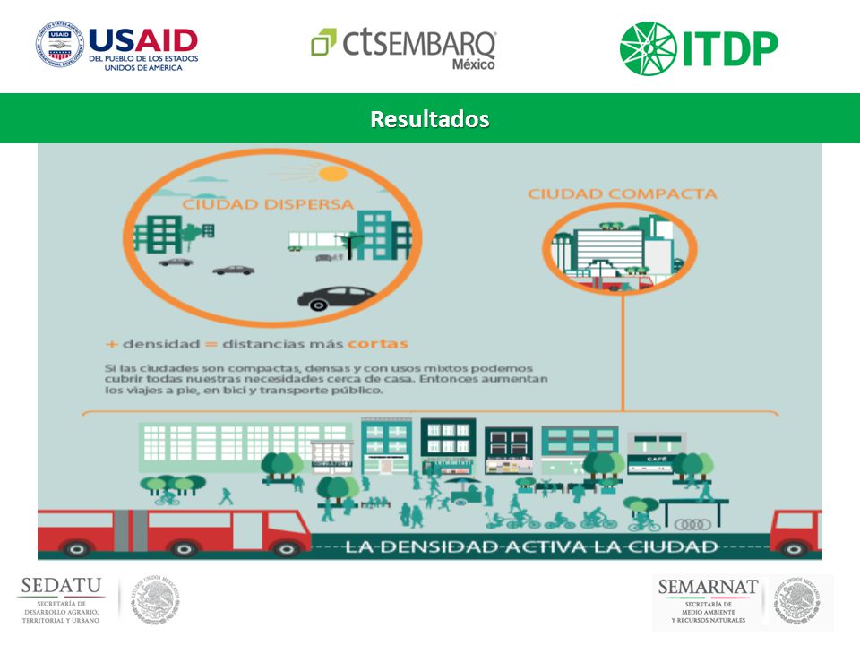 Resultados SOLO SE TOMÓ EN CUENTA EL DF, DEBIDO A LA INFO DISPONIBLE.