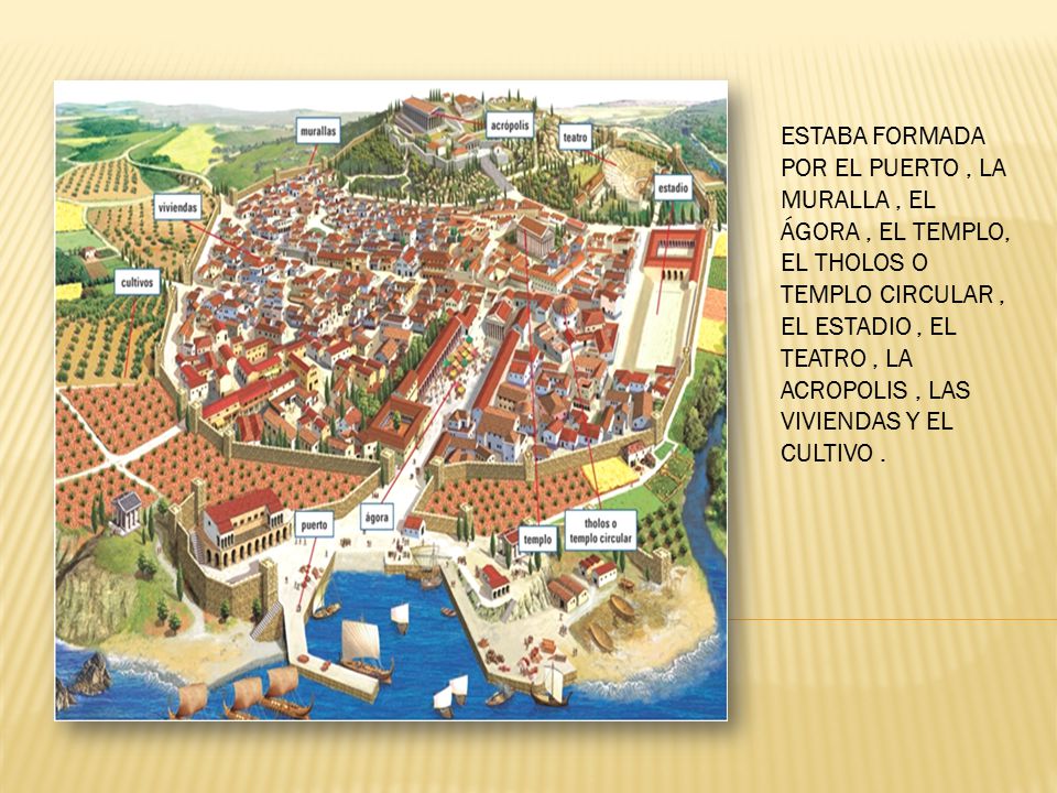 ESTABA FORMADA POR EL PUERTO , LA MURALLA , EL ÁGORA , EL TEMPLO, EL THOLOS O TEMPLO CIRCULAR , EL ESTADIO , EL TEATRO , LA ACROPOLIS , LAS VIVIENDAS Y EL CULTIVO .