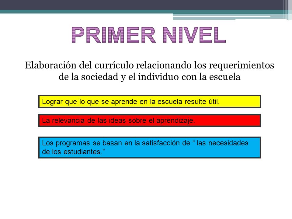 PRIMER NIVEL Elaboración del currículo relacionando los requerimientos de la sociedad y el individuo con la escuela.